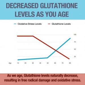 Glutathione plaster